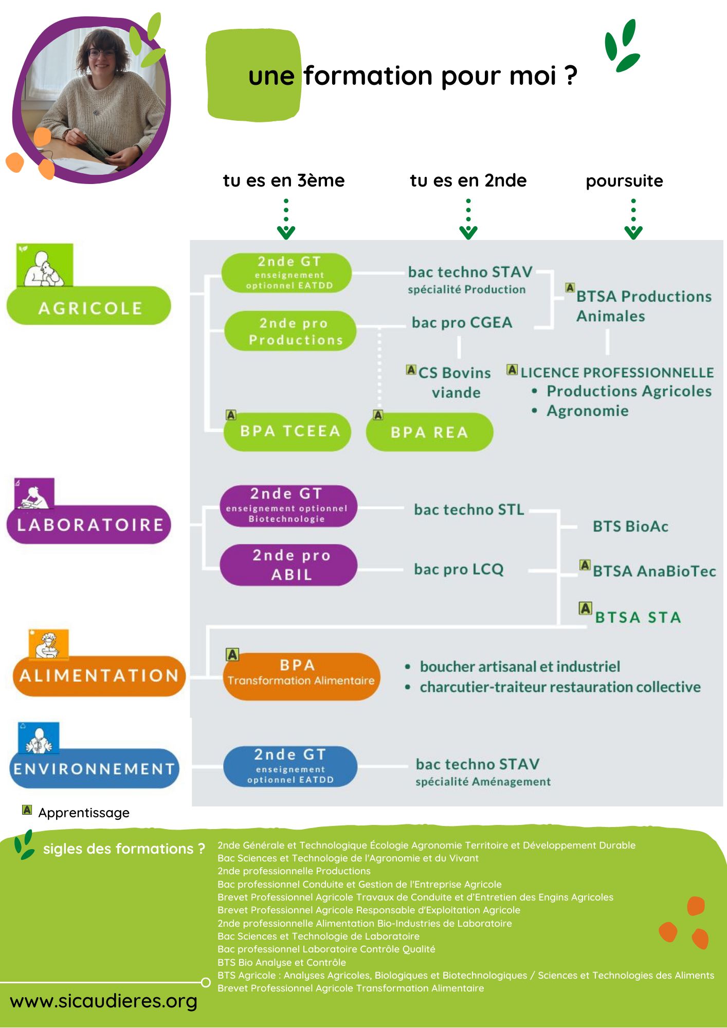 INFO ORIENTATION